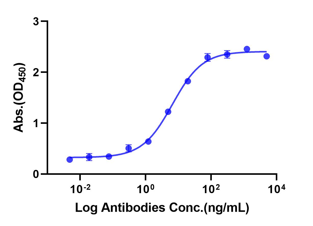 Anti-IL-17A Monoclonal Antibody(Ixekizumab)