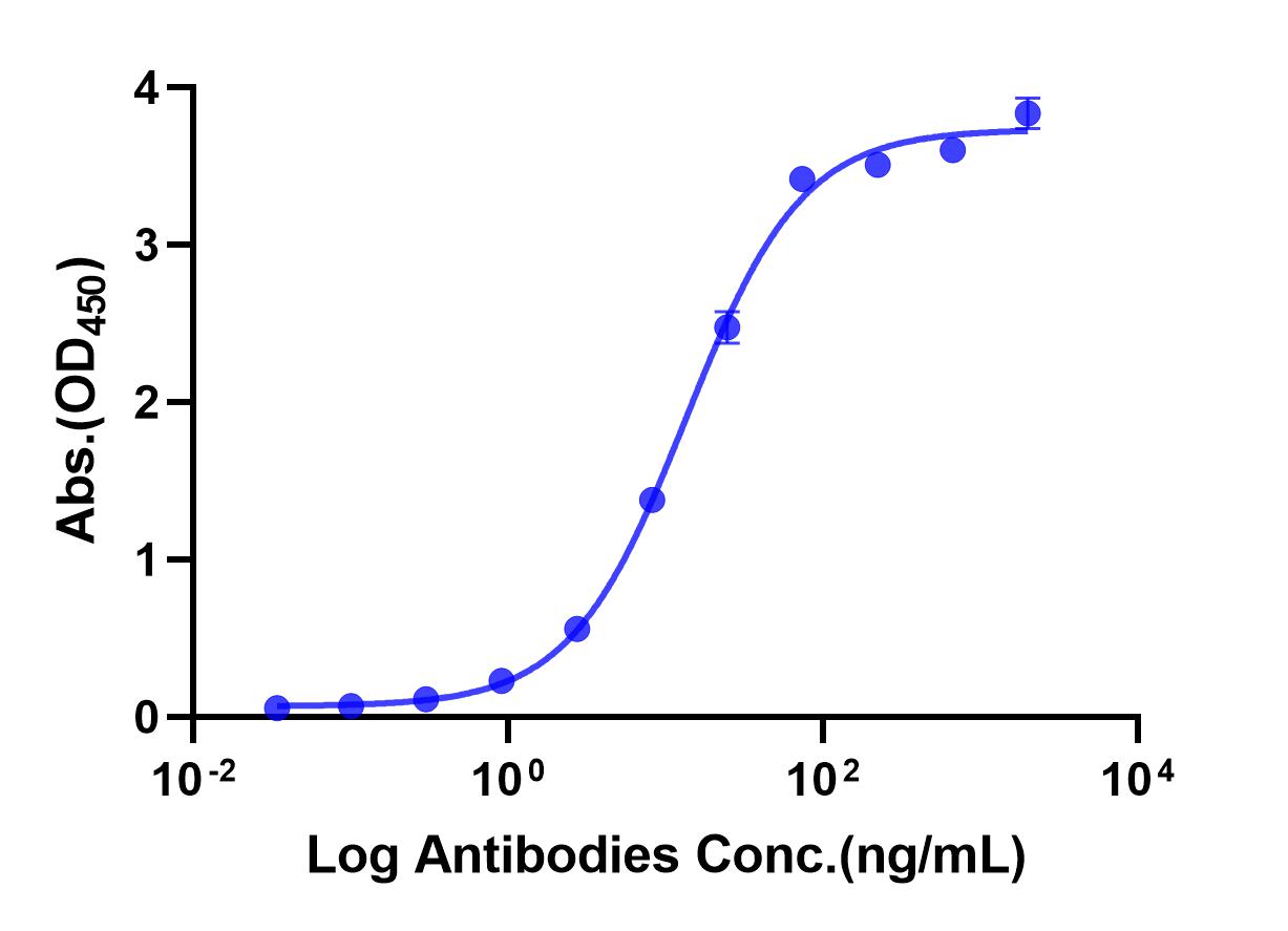 Anti-FGFR Monoclonal Antibody（Aprutumab）