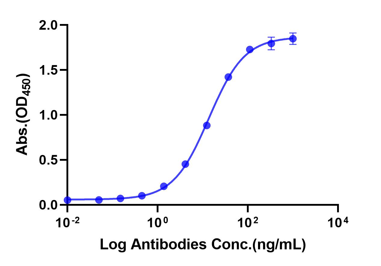 Anti-PD-1 Monoclonal Antibody (Pembrolizumab)