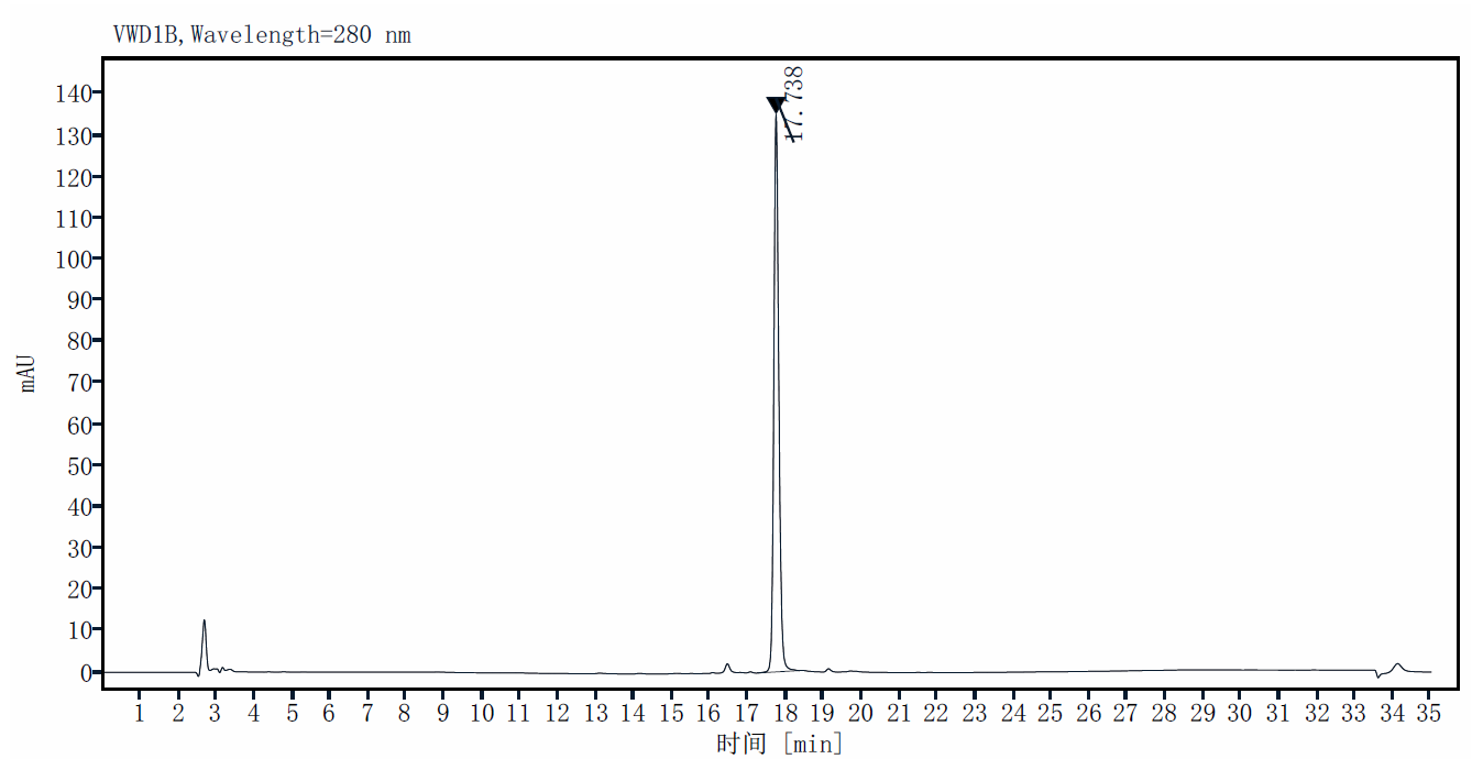 Recombinant SUMO Protease, Yeast