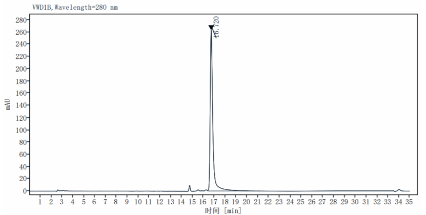 LAG-3/CD223 His Tag Protein, Mouse