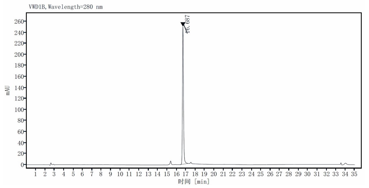 IL-33 Protein, Human