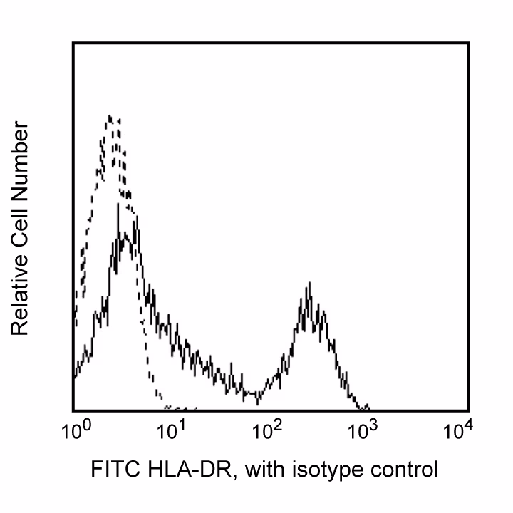Hu/NHP HLA-DR FITC L243 (G46-6) 50Tst