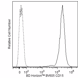 Hu CD15 BV605 W6D3 25Tst