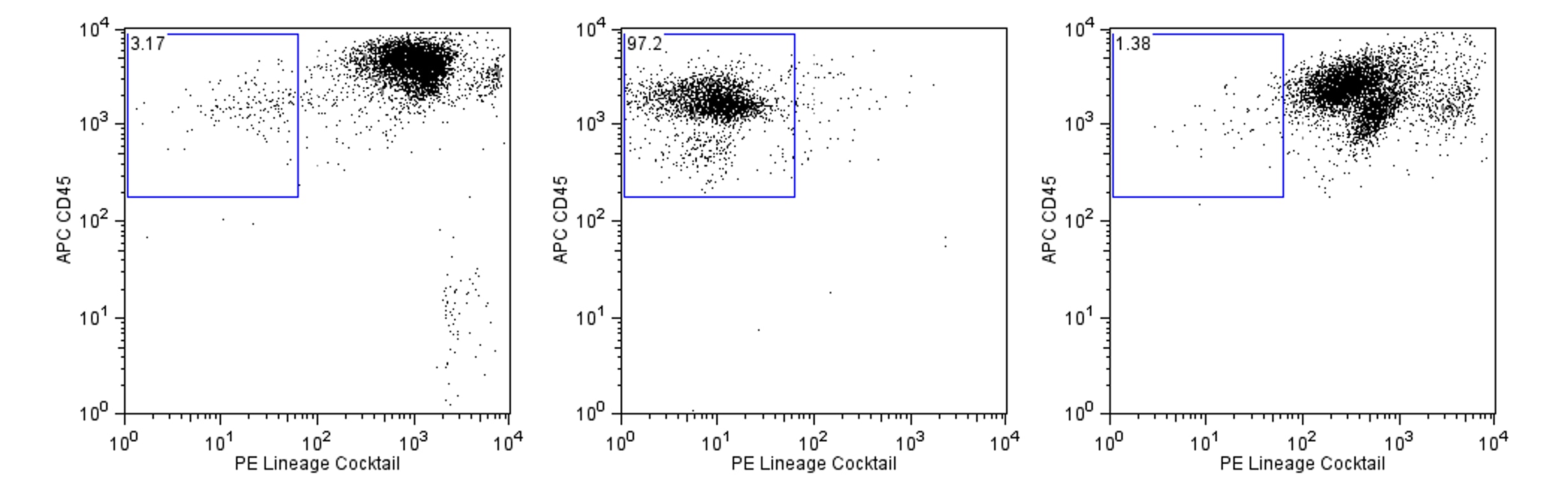 Human Lineage Cell Depletion Set - DM