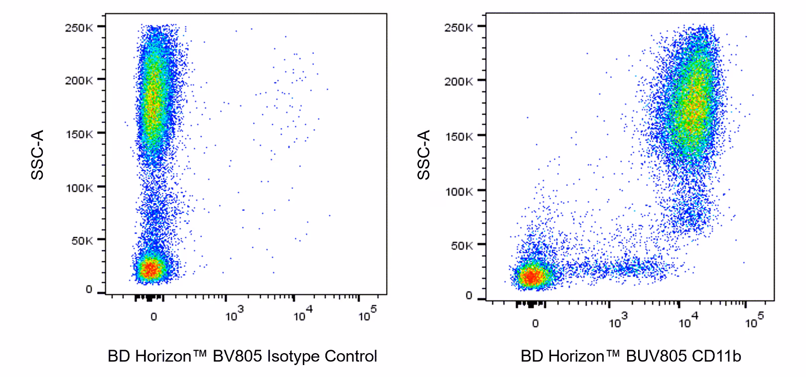 CD11b BUV805 M1/70 50ug