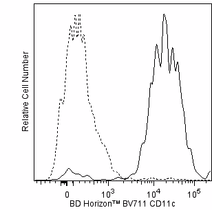 Hu CD11c BV711 B-ly6 50Tst