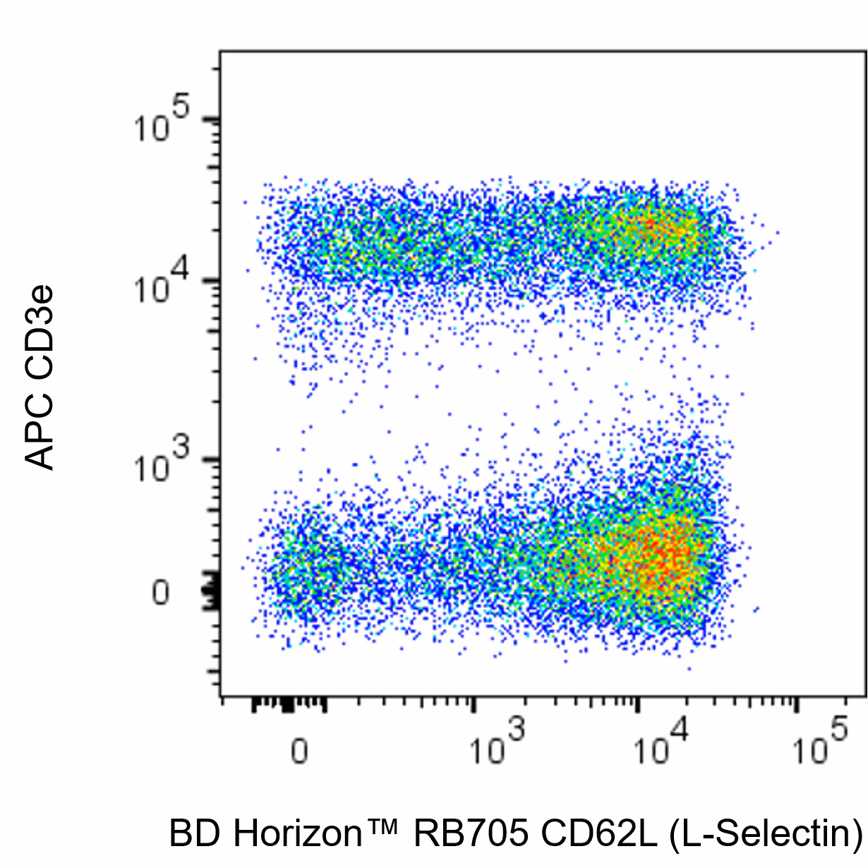 Ms CD62L RB705 MEL-14 100ug