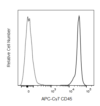APC-Cy7 Rat Anti-Mouse CD45(30-F11)