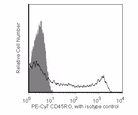 Hu CD45RO PE-Cy7 UCHL1 50Tst