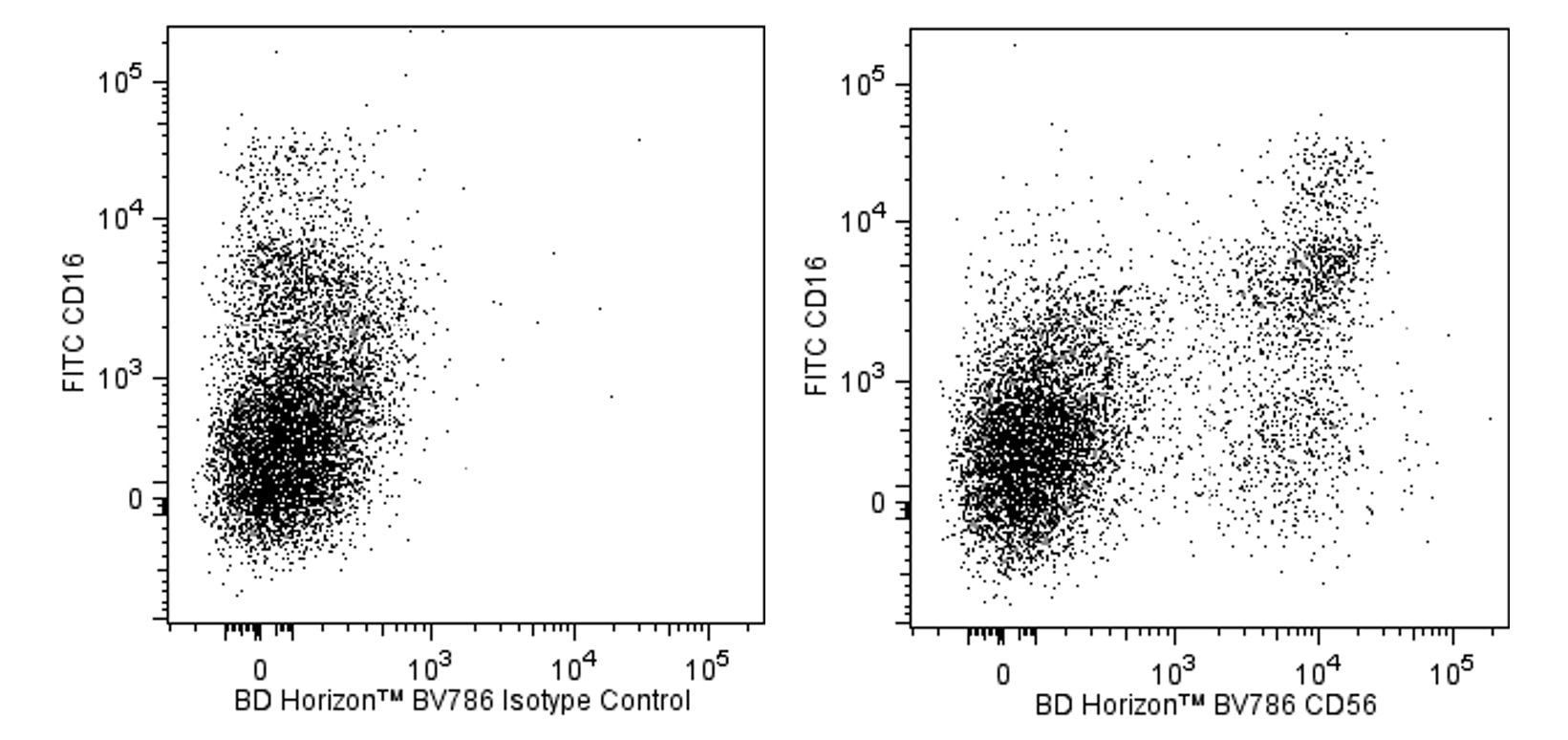 BV786 Mouse Anti-Human CD56(NCAM16.2 )