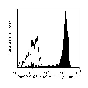 PerCP-Cy5.5 Rat Anti-Mouse Ly-6G(1A8)