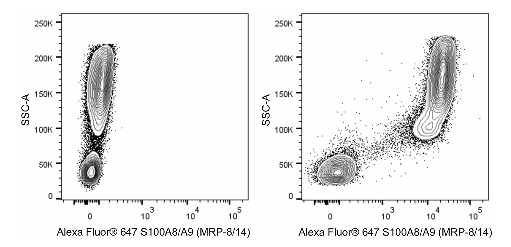 Alexa Fluor 647 Mouse Anti-Human S100A8/A9 (MRP-8/14)(5.5)