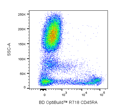 BD OptiBuild™ R718 Mouse Anti-Human CD45RA