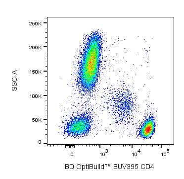 Hu CD4 BUV395 M-T477 50ug