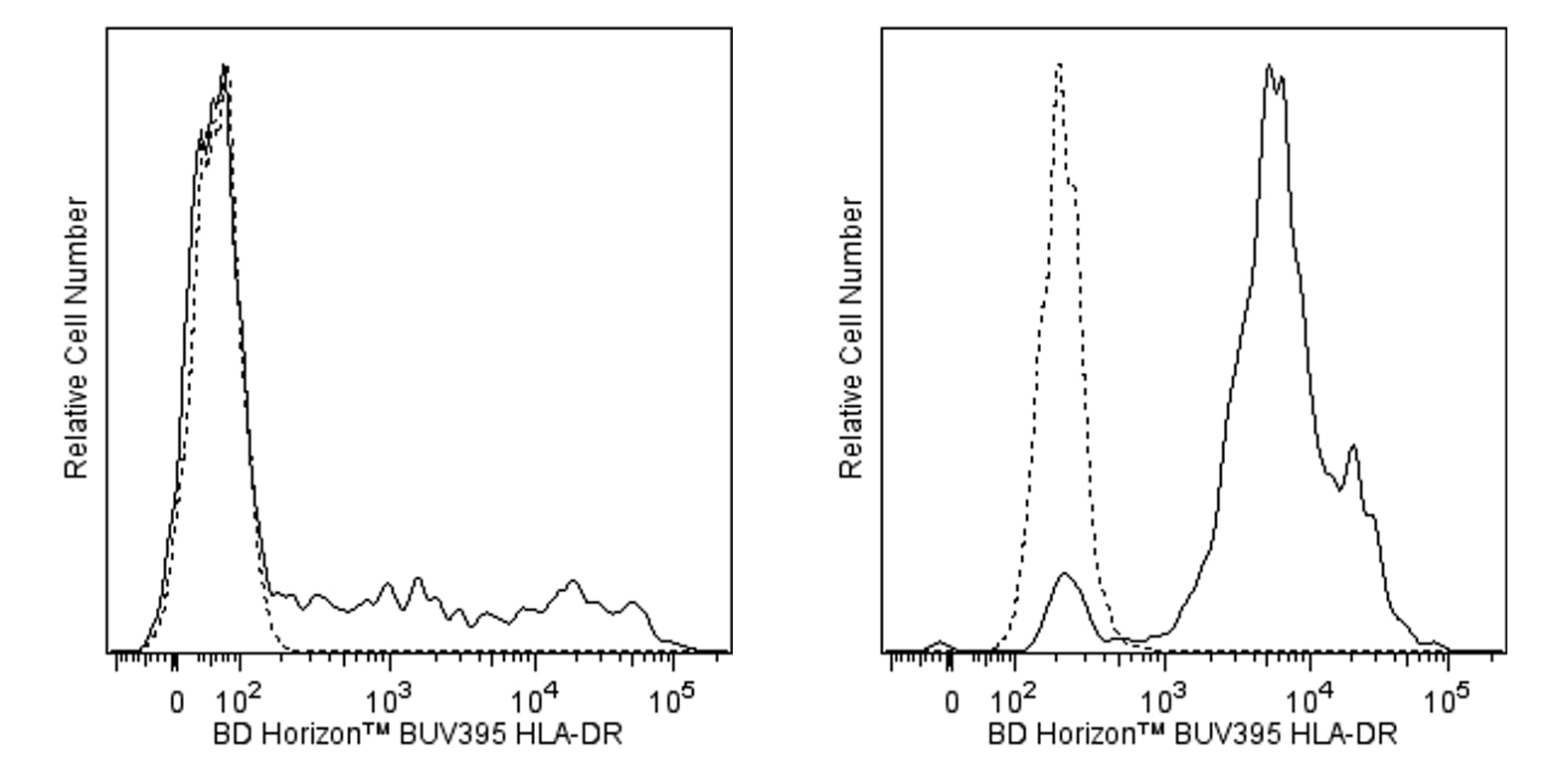 Hu HLA-DR BUV395 G46-6 25Tst