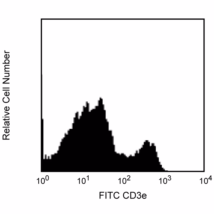 Ms CD3e FITC 145-2C11 100ug