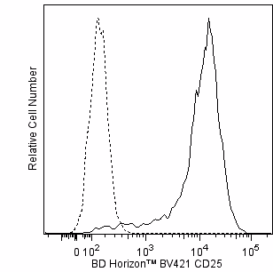 Ms CD25 BV421 3C7 50ug