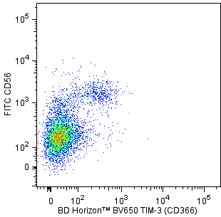 Hu TIM-3 (CD366) BV650 7D3 100Tst
