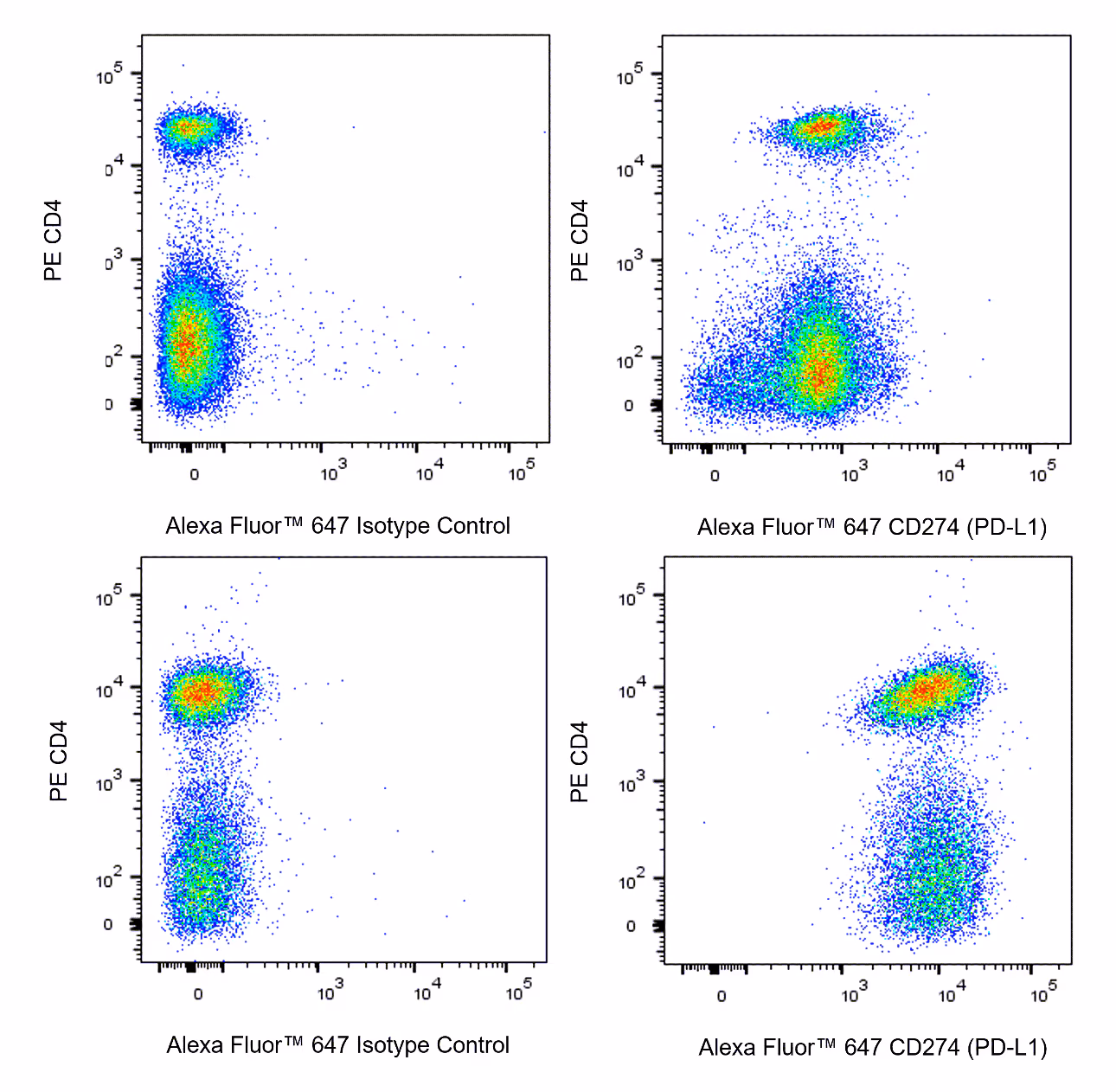 Ms CD274 (PD-L1) Alexa 647 10F.9G2 25ug