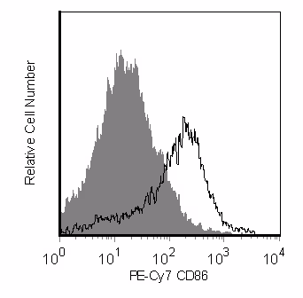 Ms CD86 PE-Cy7 GL1 50ug