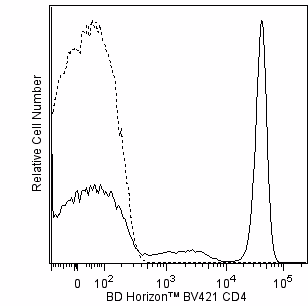 Hu/NHP CD4 BV421 L200 50Tst