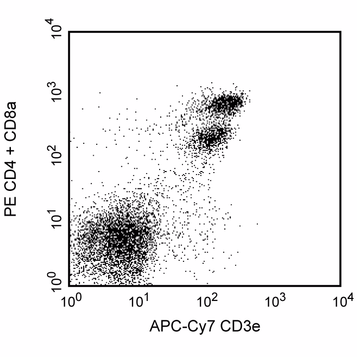 Ms CD3e APC-Cy7 145-2C11 100ug