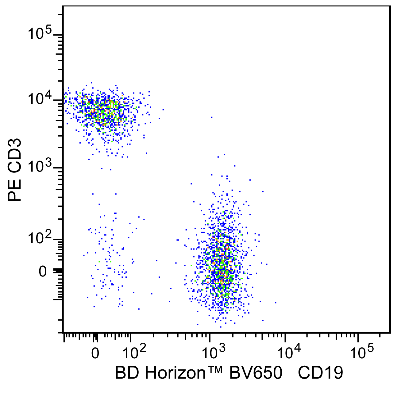 BD Horizon™ BV650 Rat Anti-Mouse CD19