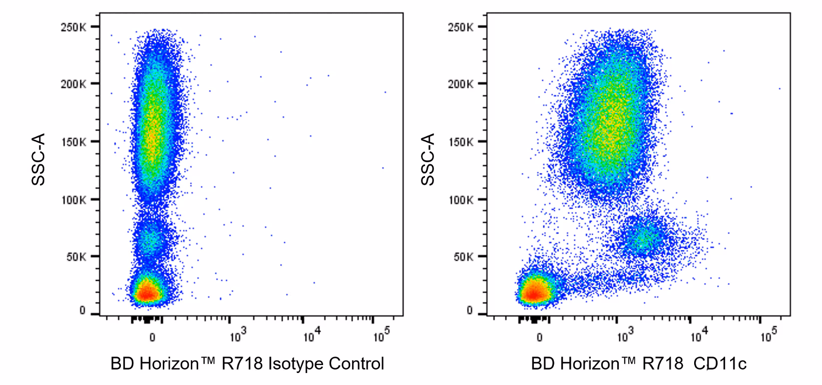 BD Horizon™ R718 Mouse Anti-Human CD11c