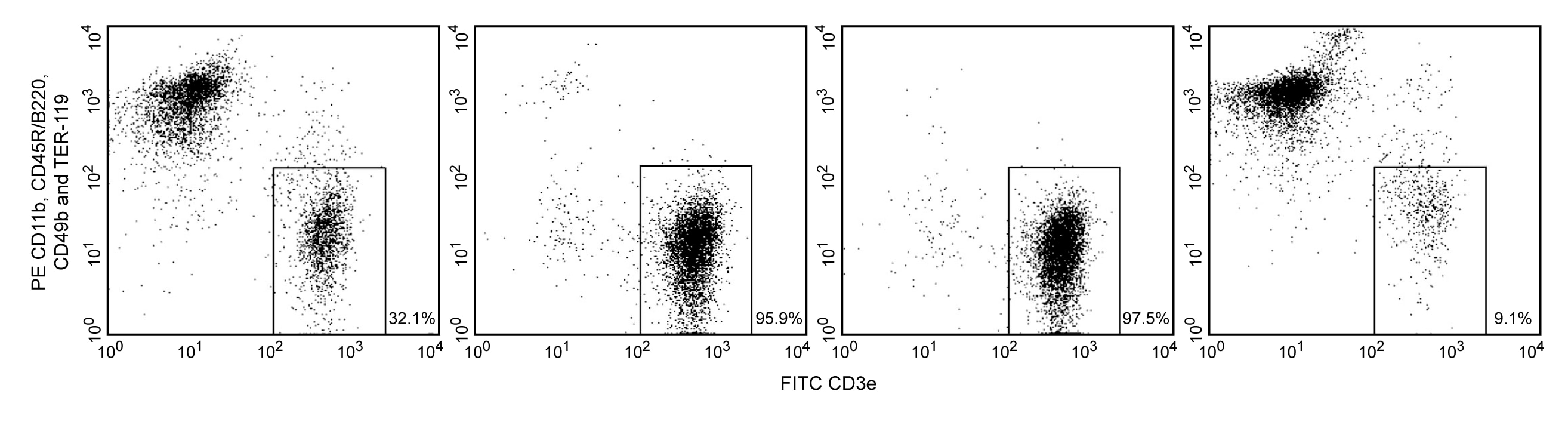 Mouse T Lymphocyte Enrichment Set-DM