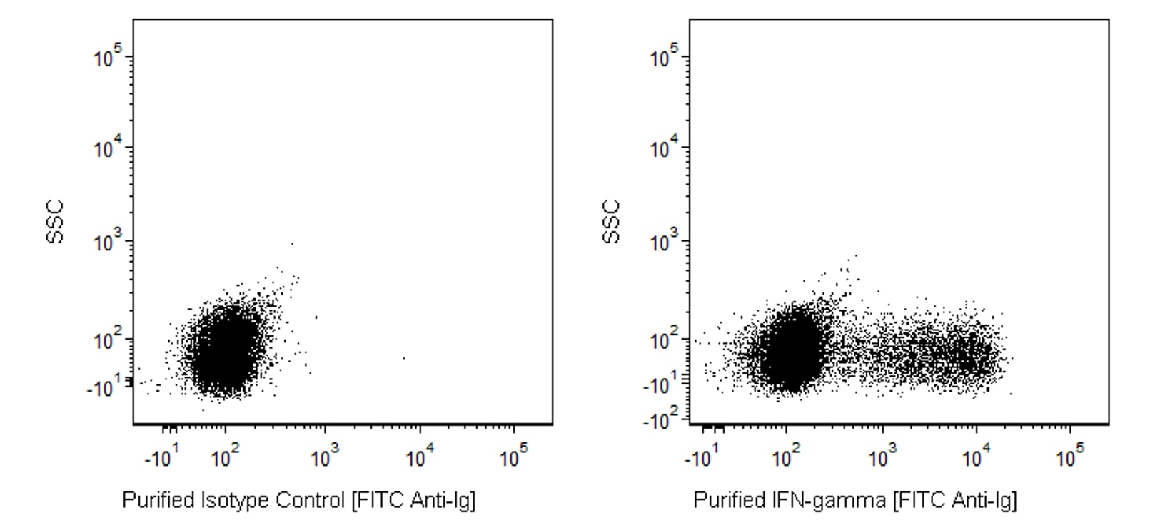 Purified Mouse Anti-Human IFN-γ(4S.B3)