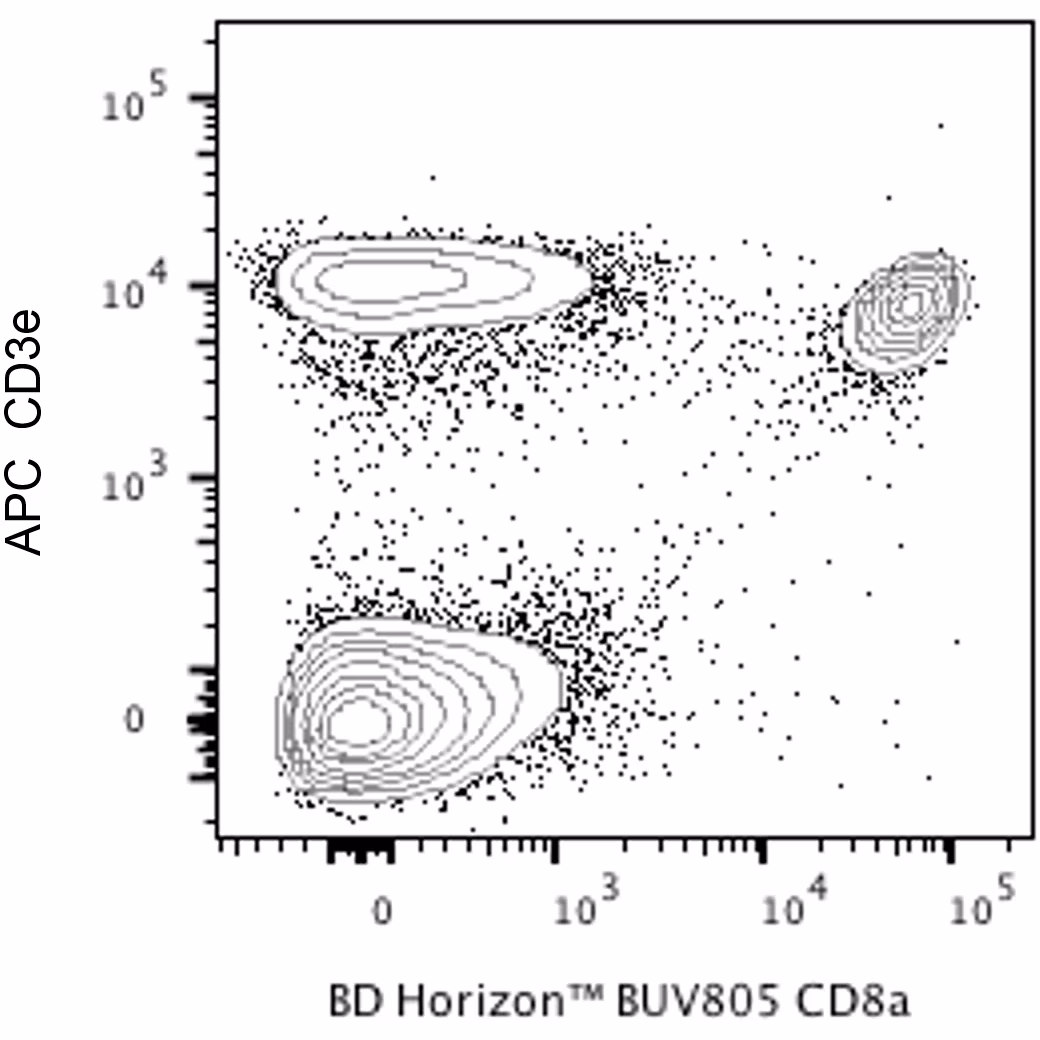 Ms CD8a BUV805 53-6.7 50ug