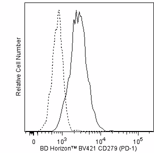 Hu CD279 (PD-1) BV421 MIH4 100Tst