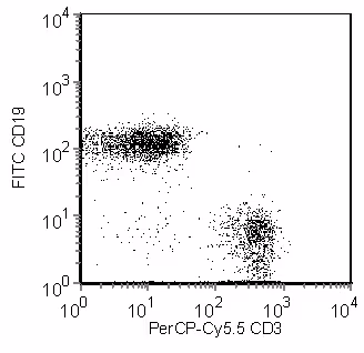 Ms CD3 MolCpx PerCP-Cy5.5 17A2 50ug