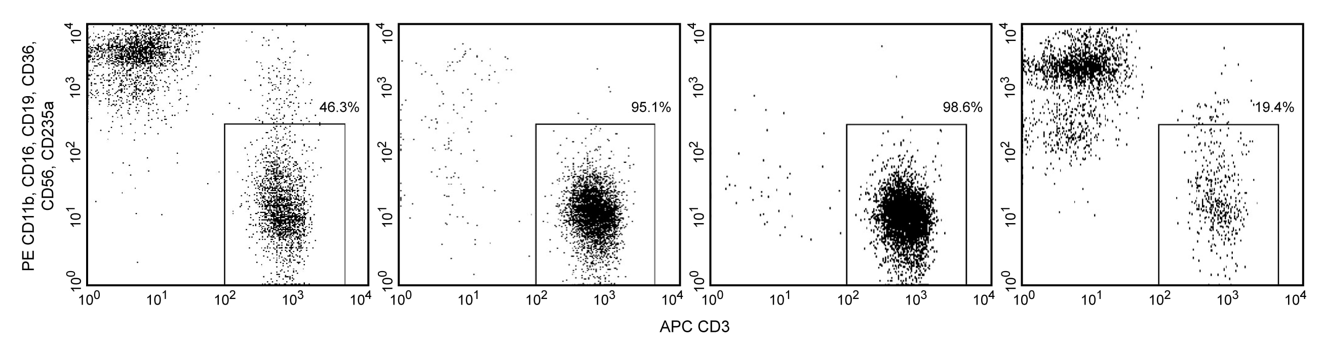 Human T Lymphocyte Enrichment Set-DM