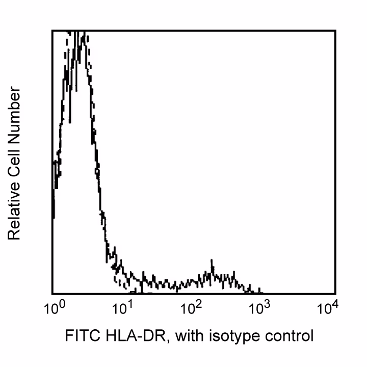 Hu HLA-DR FITC G46-6 25Tst