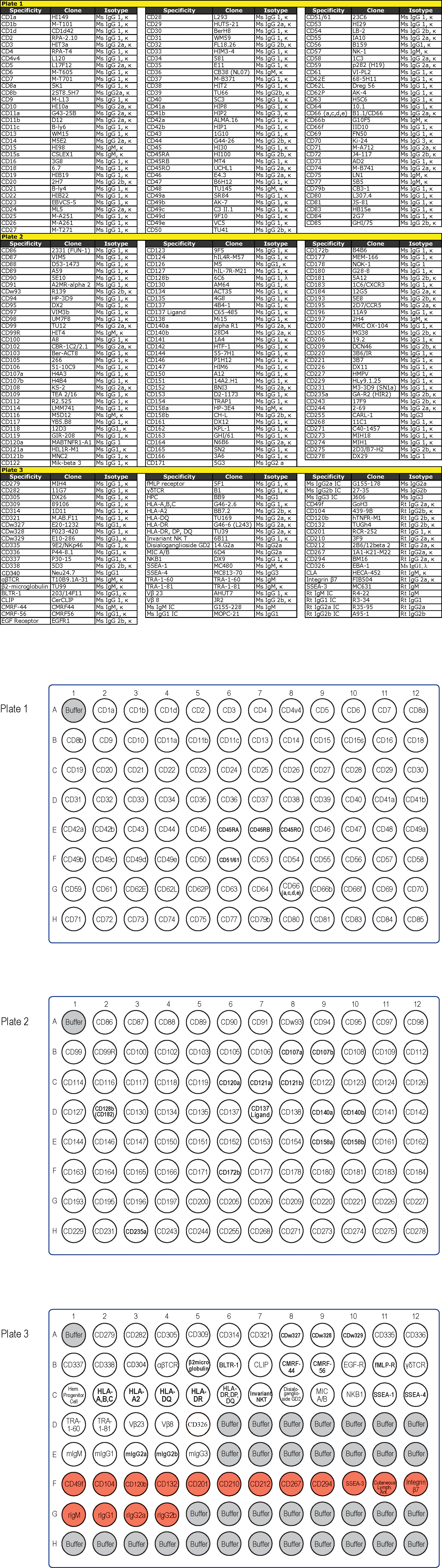 BD Lyoplate™ Human Cell Surface Marker Screening Panel