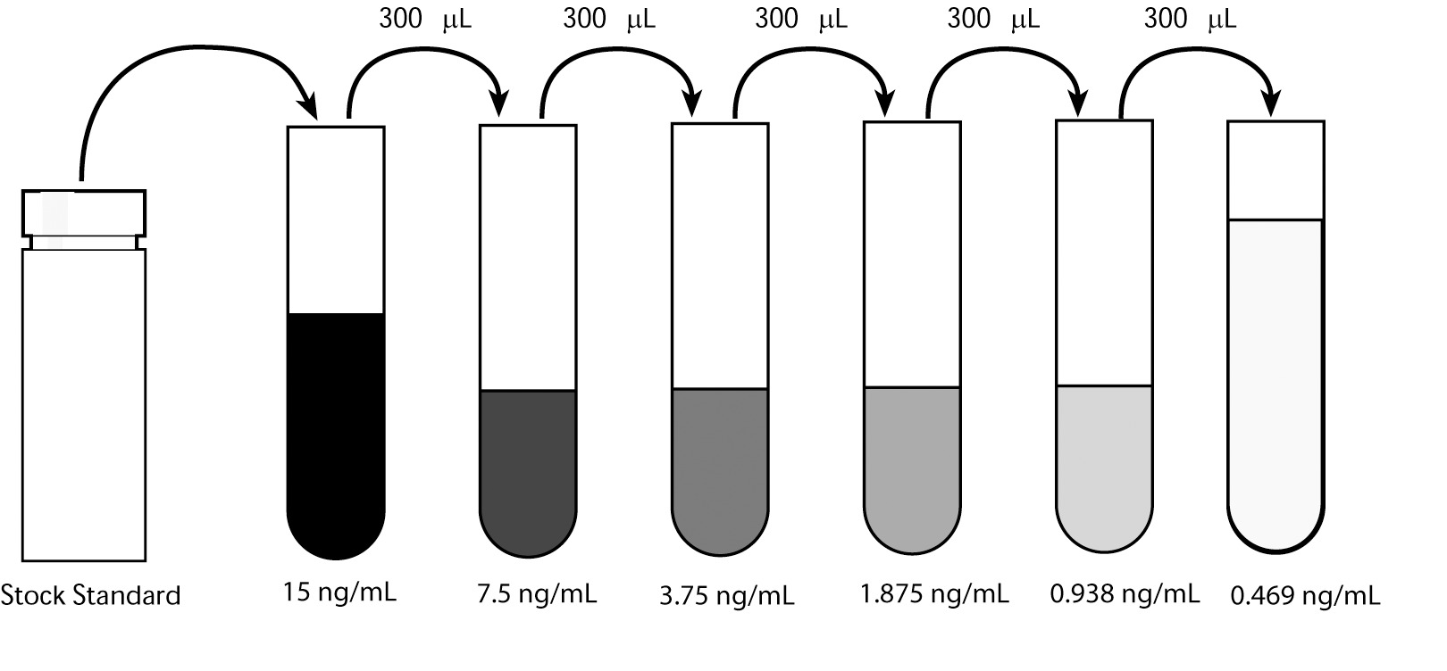 Human C5b-9 ELISA Set