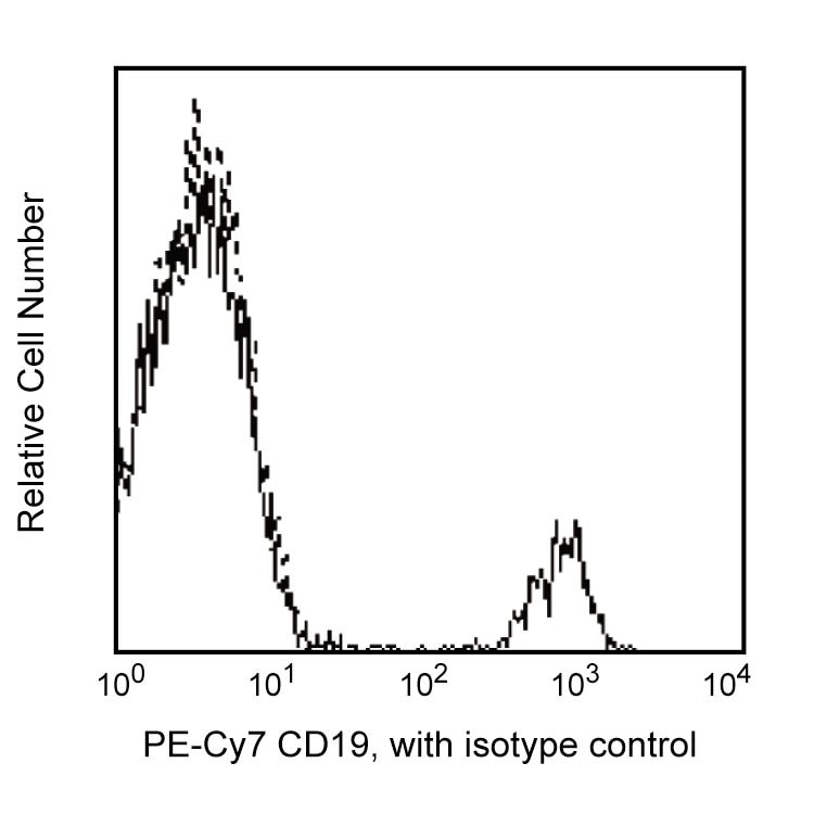 PE-Cy7 Mouse Anti-Human CD19(SJ25C1)