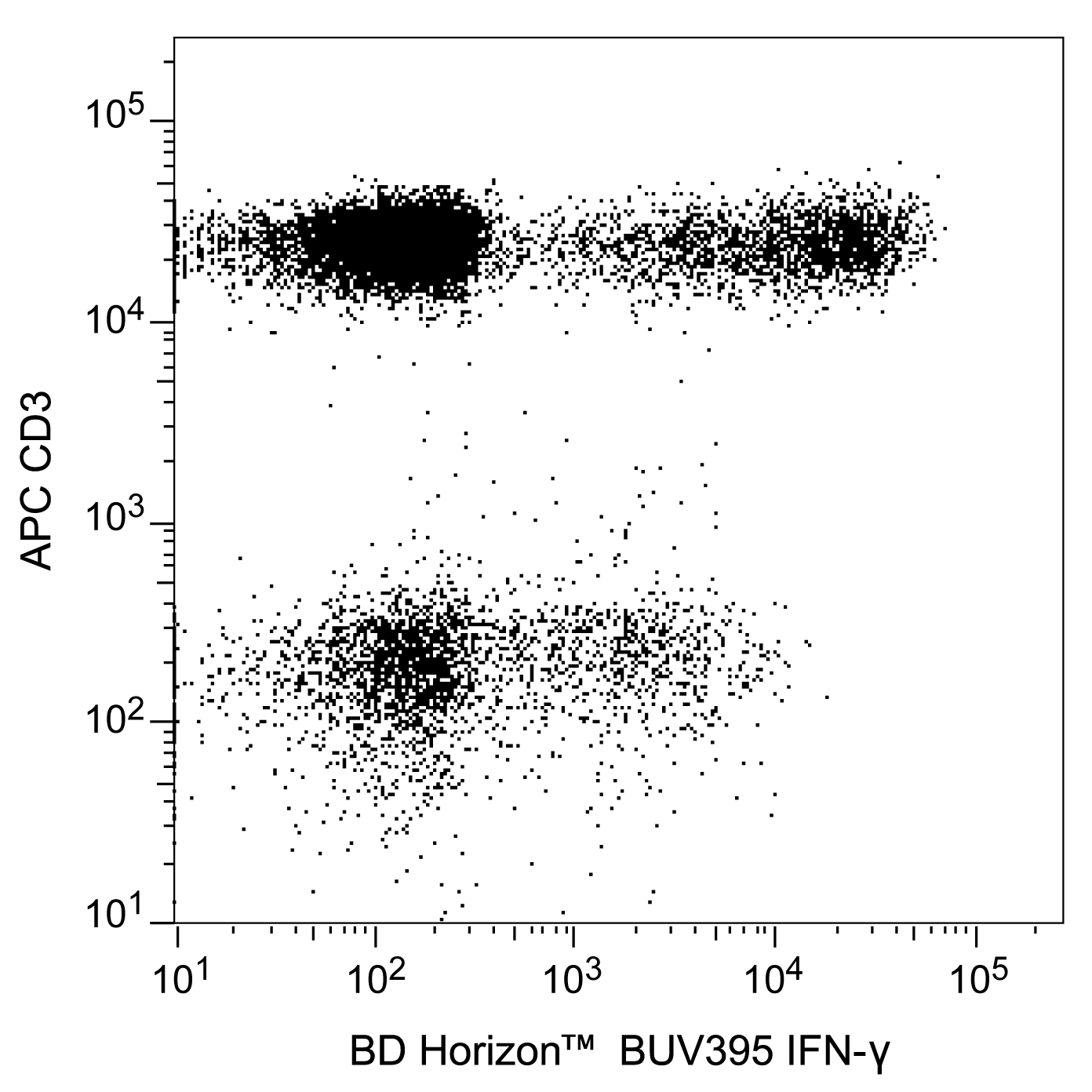 Hu IFN-Gma BUV395 B27 50Tst