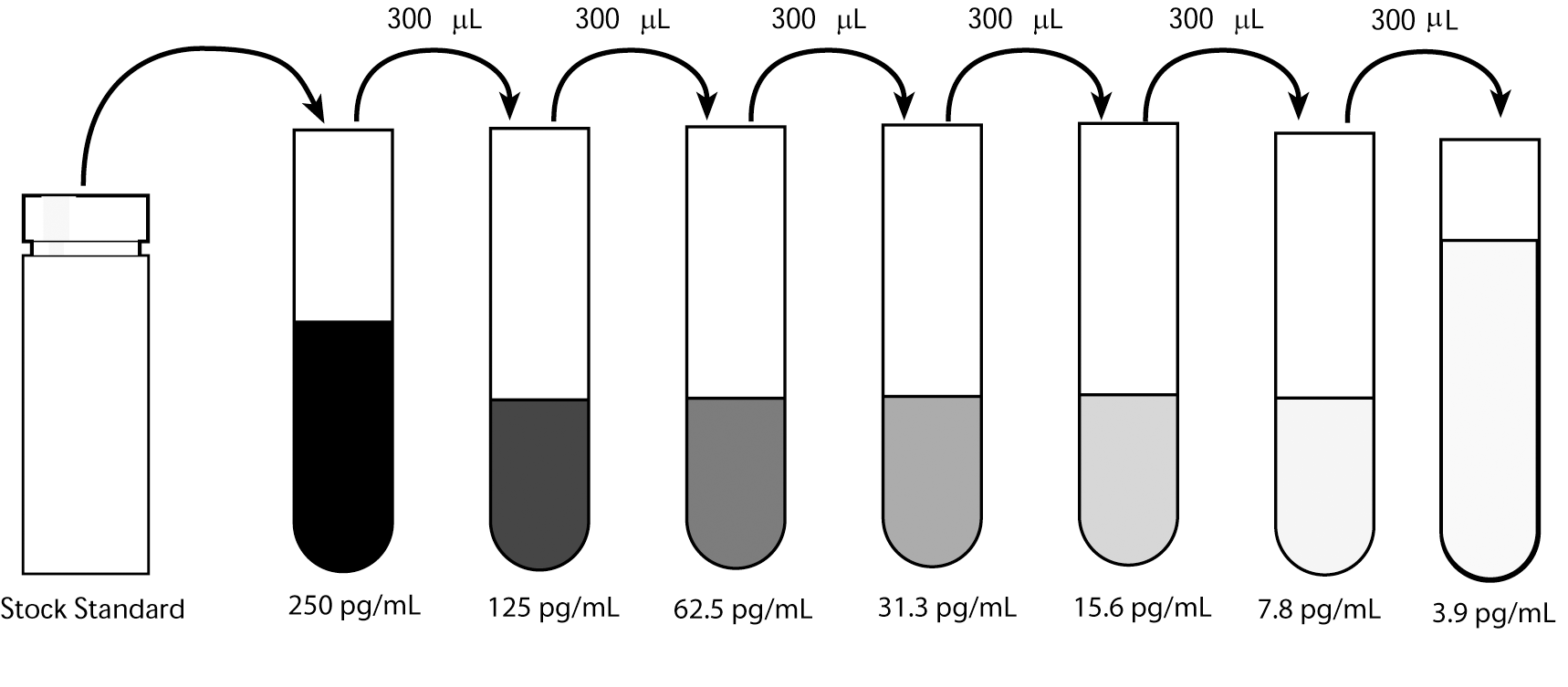 Human IL-1β ELISA Set II