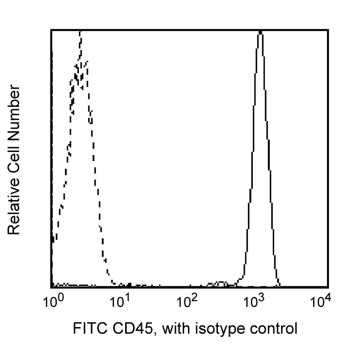 FITC Mouse Anti-Human CD45(HI30)