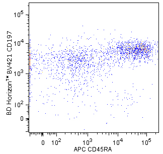 BV421 Mouse Anti-Human CD197 (CCR7)(150503)