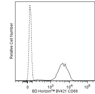 BV421 Mouse Anti-Human CD68(Y1/82A)