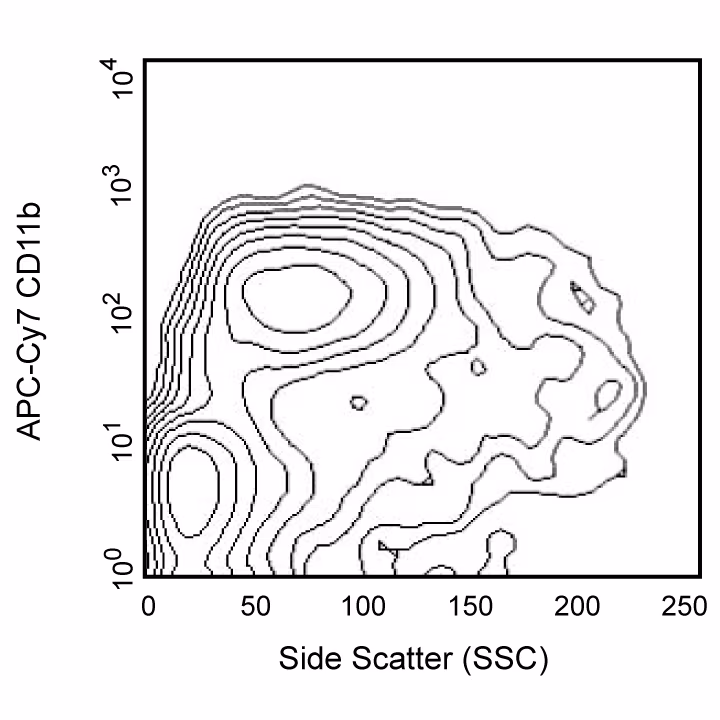 CD11b APC-Cy7 M1/70 100ug