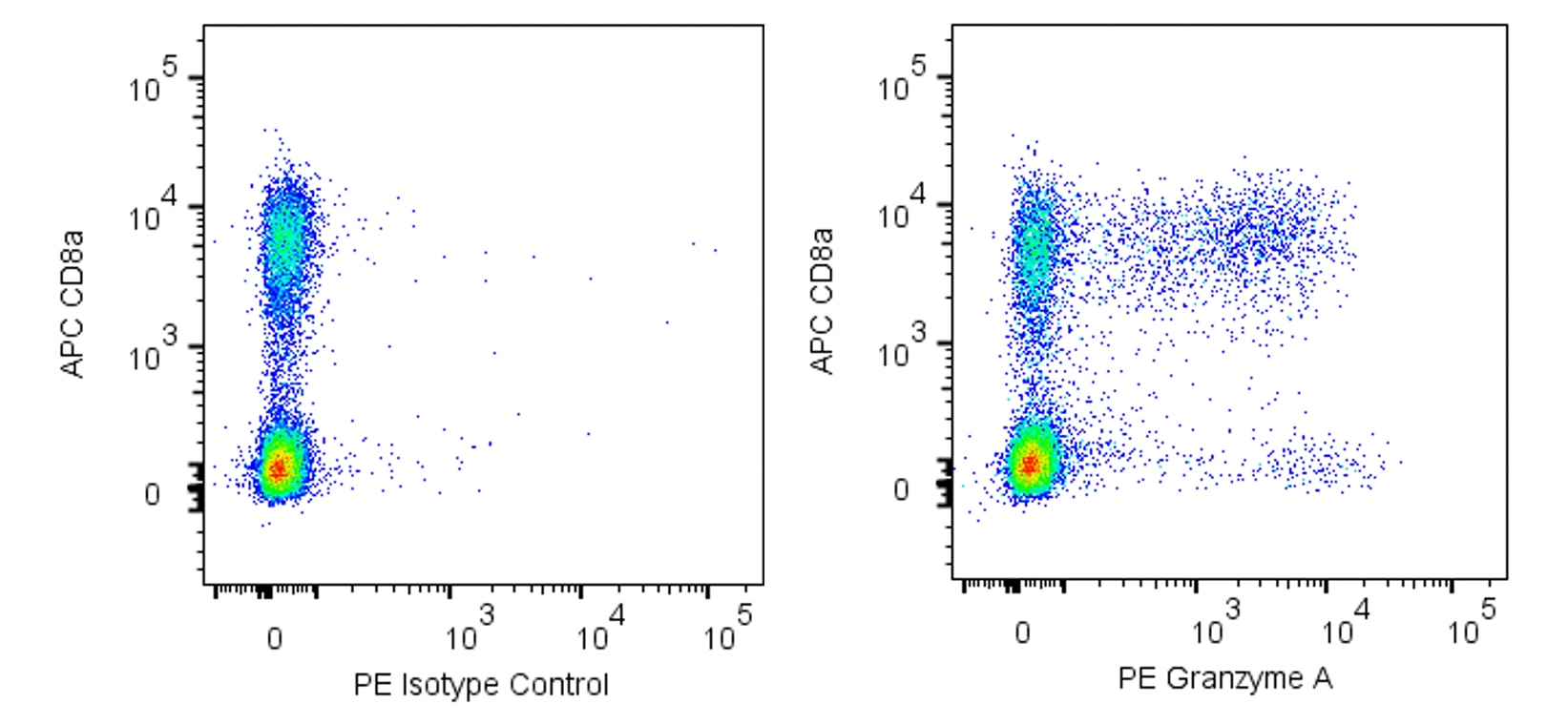 BD Pharmingen_PE Mouse Anti-Mouse Granzyme A(3G8.5)_优宁维(univ)商城