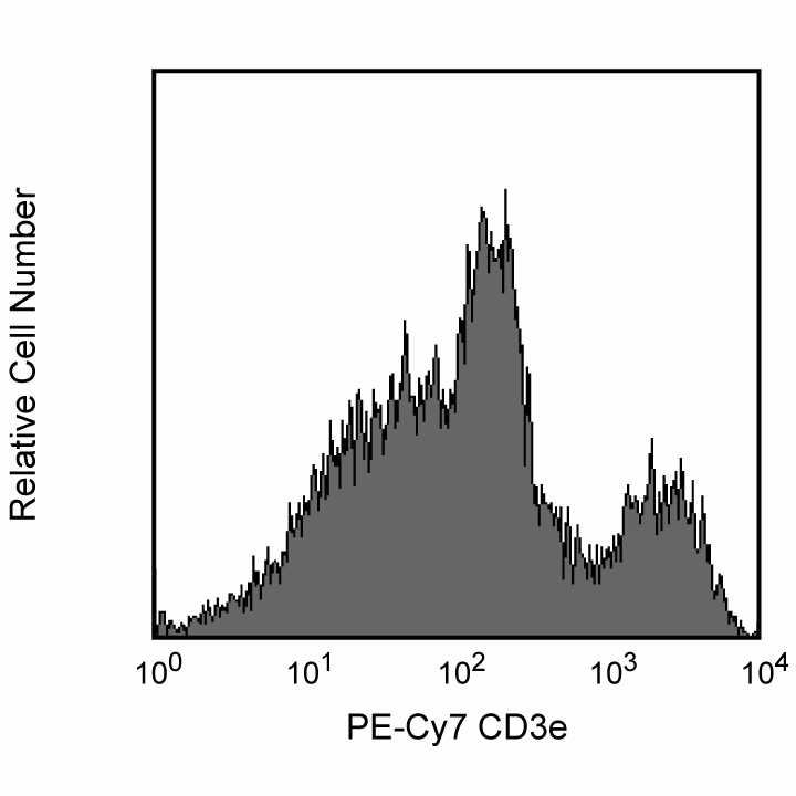 Ms CD3E PE-Cy7 145-2C11 25ug