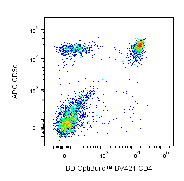 Ms CD4 BV421 RM4-4 50ug