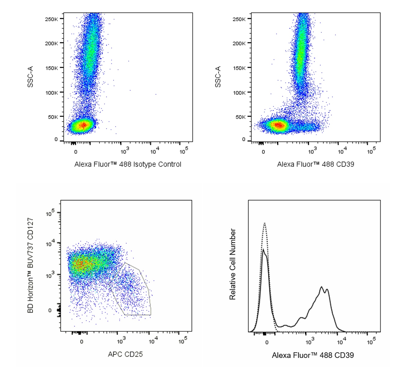 BD Pharmingen_Alexa Fluor 488 Mouse Anti-Human CD39(A1)_优宁维(univ)商城