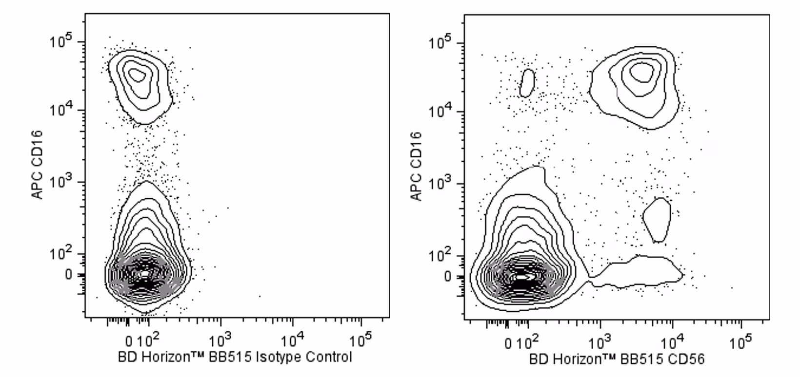 Hu CD56 (NCAM-1) BB515 B159 100Tst